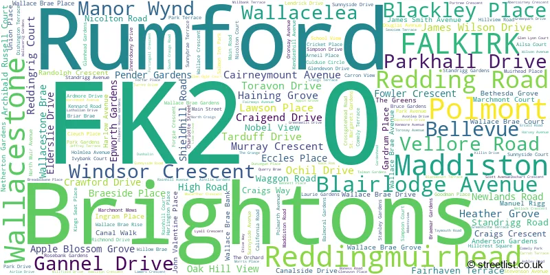 A word cloud for the FK2 0 postcode